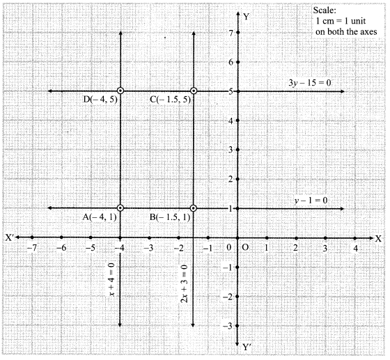 Maharashtra Board Class 9 Maths Solutions Chapter 7 Co-ordinate Geometry Practice Set 7.2 4