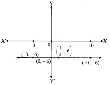 Maharashtra Board Class 9 Maths Solutions Chapter 7 Co-ordinate Geometry Practice Set 7.2 11