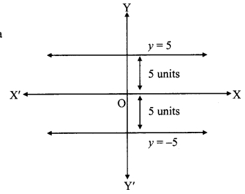 Maharashtra Board Class 9 Maths Solutions Chapter 7 Co-ordinate Geometry Problem Set 7 5