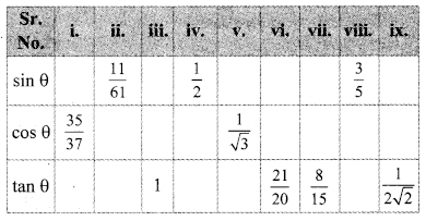 Maharashtra Board Class 9 Maths Solutions Chapter 8 Trigonometry Practice Set 8.2 1