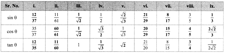 Maharashtra Board Class 9 Maths Solutions Chapter 8 Trigonometry Practice Set 8.2 30