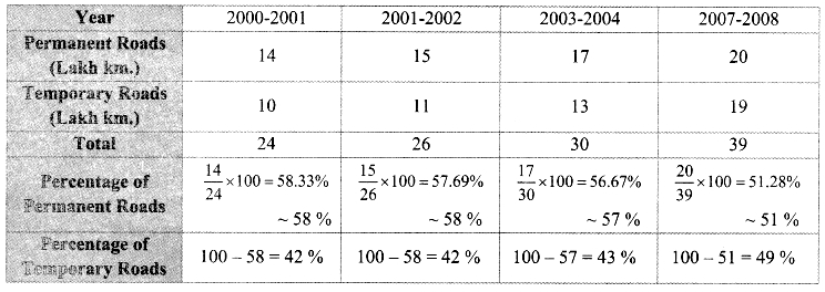 Maharashtra Board Class 9 Maths Solutions Chapter 7 Statistics Practice Set 7.1 7