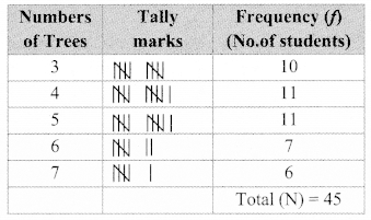 Maharashtra Board Class 9 Maths Solutions Chapter 7 Statistics Practice Set 7.3 5