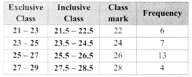 Maharashtra Board Class 9 Maths Solutions Chapter 7 Statistics Practice Set 7.3 12