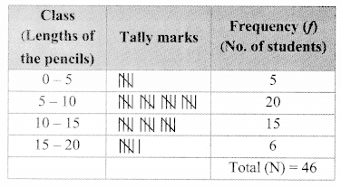 Maharashtra Board Class 9 Maths Solutions Chapter 7 Statistics Practice Set 7.3 13