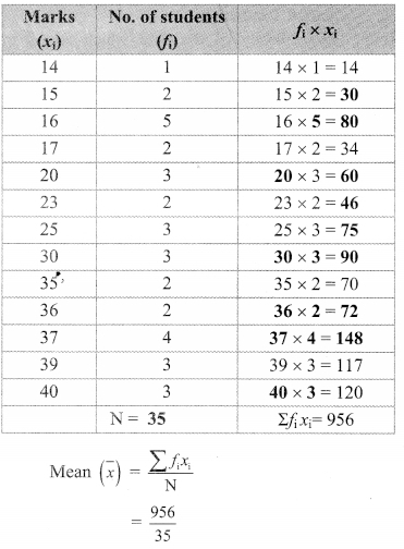 Maharashtra Board Class 9 Maths Solutions Chapter 7 Statistics Practice Set 7.5 9