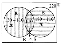 Maharashtra Board Class 9 Maths Solutions Chapter 1 Sets Practice Set 1.4 3