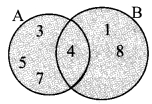 Maharashtra Board Class 9 Maths Solutions Chapter 1 Sets Problem Set 1 4