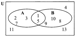 Maharashtra Board Class 9 Maths Solutions Chapter 1 Sets Problem Set 1 7