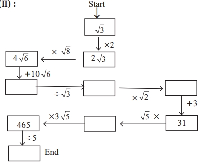 Maharashtra Board Class 9 Maths Solutions Chapter 2 Real Numbers Practice Set 2.3 29