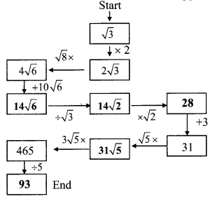 Maharashtra Board Class 9 Maths Solutions Chapter 2 Real Numbers Practice Set 2.3 30