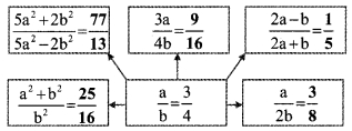 Maharashtra Board Class 9 Maths Solutions Chapter 4 Ratio and Proportion Problem Set 4 31