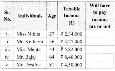 Maharashtra Board Class 9 Maths Solutions Chapter 6 Financial Planning Practice Set 6.2 1