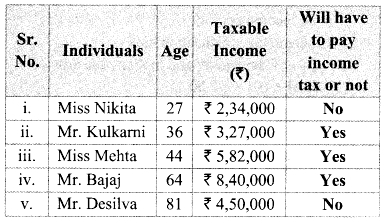 Maharashtra Board Class 9 Maths Solutions Chapter 6 Financial Planning Practice Set 6.2 2