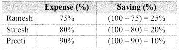 Maharashtra Board Class 9 Maths Solutions Chapter 6 Financial Planning Problem Set 6 4