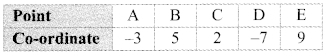 Maharashtra Board Class 9 Maths Solutions Chapter 1 Basic Concepts in Geometry Practice Set 1.2 1