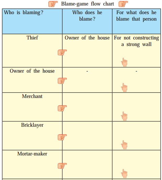 Maharashtra Board Class 9 My English Coursebook Solutions Chapter 2.4 Please Listen! 8