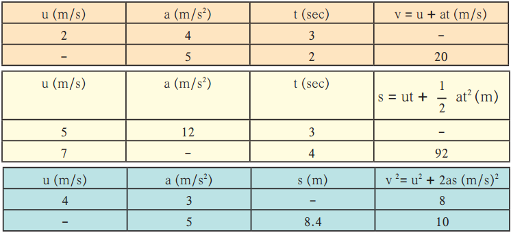 Maharashtra Board Class 9 Science Solutions Chapter 1 Laws of Motion 2