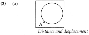 Maharashtra Board Class 9 Science Solutions Chapter 1 Laws of Motion 8