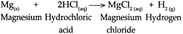 Maharashtra Board Class 9 Science Solutions Chapter 5 Acids, Bases and Salts 3