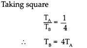 Maharashtra Board Class 9 Science Solutions Chapter 12 Study of Sound 5