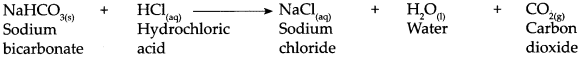 Maharashtra Board Class 9 Science Solutions Chapter 14 Substances in Common Use 10