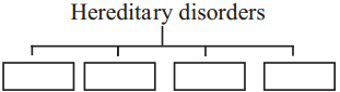 Maharashtra Board Class 9 Science Solutions Chapter 16 Heredity and Variation 1