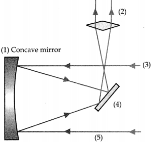 Maharashtra Board Class 9 Science Solutions Chapter 18 Observing Space Telescopes 3