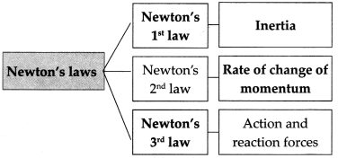 Maharashtra Board Class 9 Science Solutions Chapter 1 Laws of Motion 21