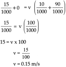 Maharashtra Board Class 9 Science Solutions Chapter 1 Laws of Motion 6