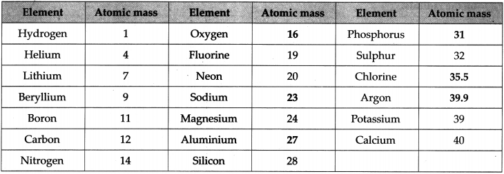 Maharashtra Board Class 9 Science Solutions Chapter 2 Work and Energy 19