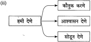 Maharashtra State Board Class 10 Marathi कुमार भारती Chapter 6 वस्तू 9