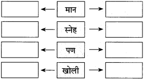 Maharashtra State Board Class 10 Marathi कुमार भारती Chapter 6 वस्तू 10