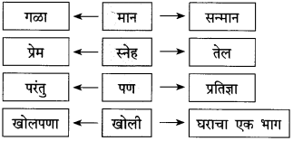 Maharashtra State Board Class 10 Marathi कुमार भारती Chapter 6 वस्तू 11