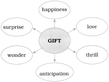 The Gift Of Magi Question Answers