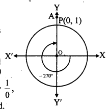 Maharashtra Board 11th Maths Solutions Chapter 2 Trigonometry - I Ex 2.1 29