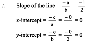 Maharashtra Board 11th Maths Solutions Chapter 5 Straight Line Ex 5.4 3