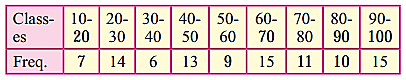Maharashtra Board 11th Maths Solutions Chapter 8 Measures of Dispersion Ex 8.2 Q6