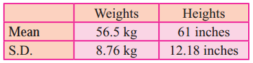 Maharashtra Board 11th Maths Solutions Chapter 8 Measures of Dispersion Miscellaneous Exercise 8 II Q22