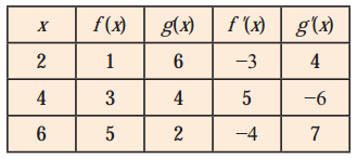 Maharashtra Board 12th Maths Solutions Chapter 1 Differentiation Ex 1.1 56