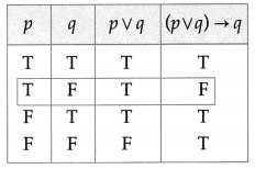 Maharashtra Board 12th Maths Solutions Chapter 1 Mathematical Logic Miscellaneous Exercise 1 15