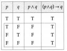 Maharashtra Board 12th Maths Solutions Chapter 1 Mathematical Logic Miscellaneous Exercise 1 16