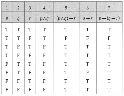 Maharashtra Board 12th Maths Solutions Chapter 1 Mathematical Logic Miscellaneous Exercise 1 18