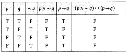 Maharashtra Board 12th Maths Solutions Chapter 1 Mathematical Logic Ex 1.2 2