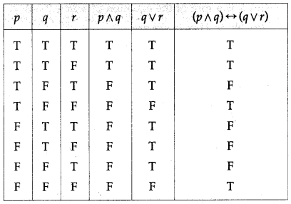 Maharashtra Board 12th Maths Solutions Chapter 1 Mathematical Logic Ex 1.2 3