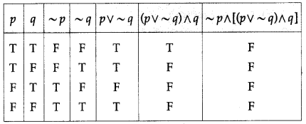 Maharashtra Board 12th Maths Solutions Chapter 1 Mathematical Logic Ex 1.2 5