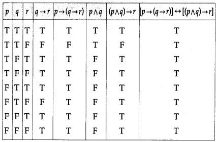 Maharashtra Board 12th Maths Solutions Chapter 1 Mathematical Logic Ex 1.2 8