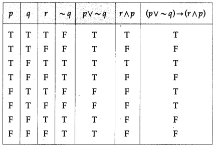 Maharashtra Board 12th Maths Solutions Chapter 1 Mathematical Logic Ex 1.2 9