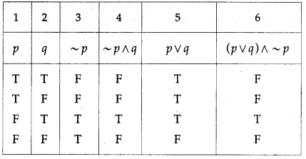 Maharashtra Board 12th Maths Solutions Chapter 1 Mathematical Logic Ex 1.2 10