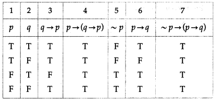 Maharashtra Board 12th Maths Solutions Chapter 1 Mathematical Logic Ex 1.2 13